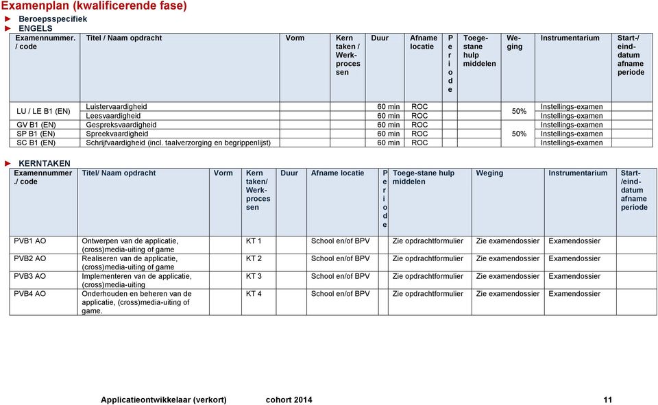 Luistervaardigheid 60 min ROC Instellings-examen 50% Leesvaardigheid 60 min ROC Instellings-examen GV B1 (EN) Gespreksvaardigheid 60 min ROC Instellings-examen SP B1 (EN) Spreekvaardigheid 60 min ROC