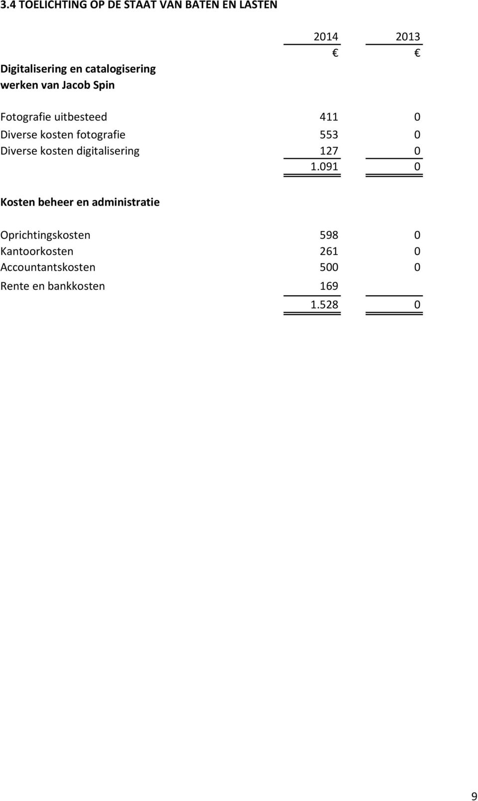 Diverse kosten digitalisering 127 0 1.