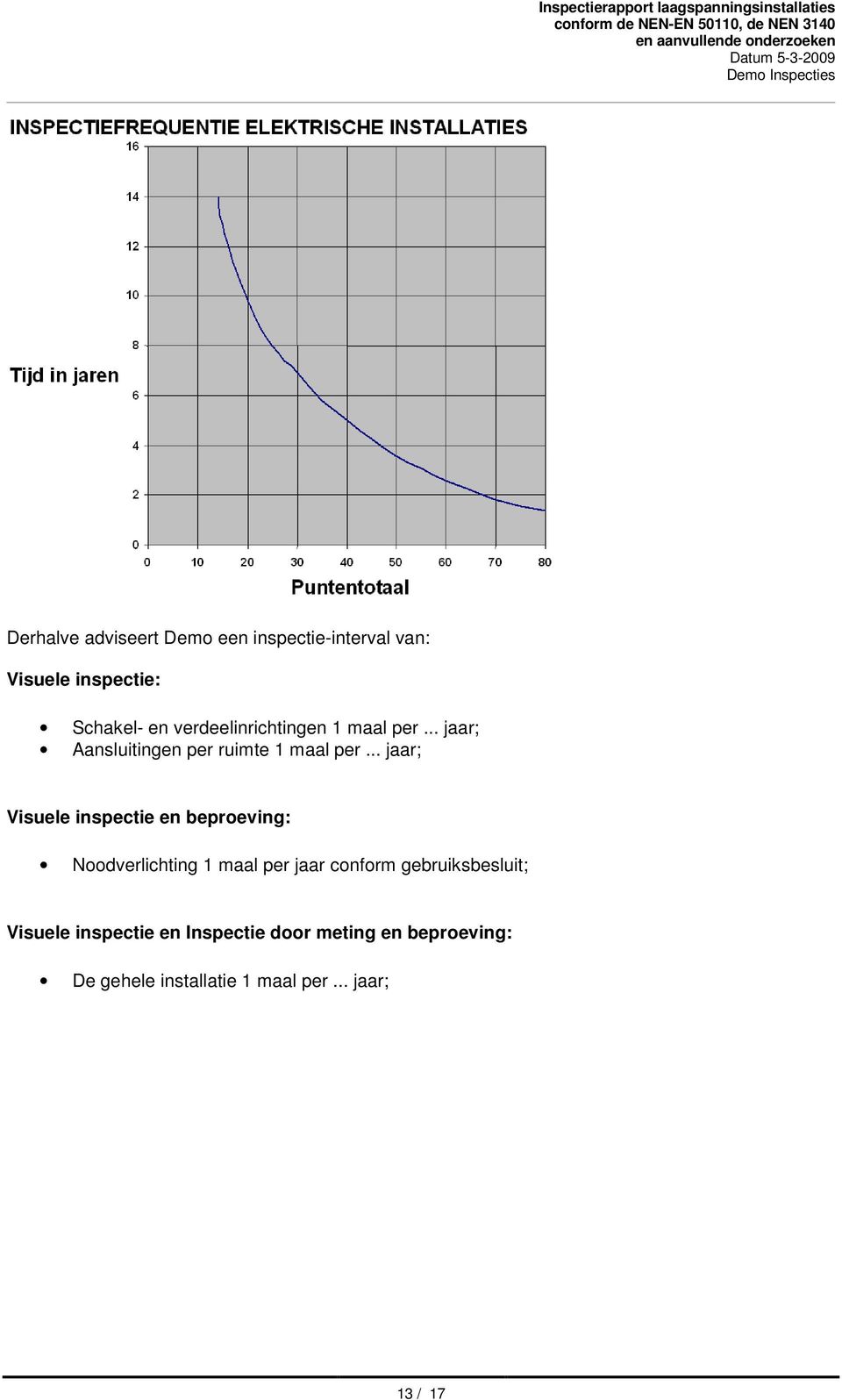 .. jaar; Visuele inspectie en beproeving: Noodverlichting 1 maal per jaar conform