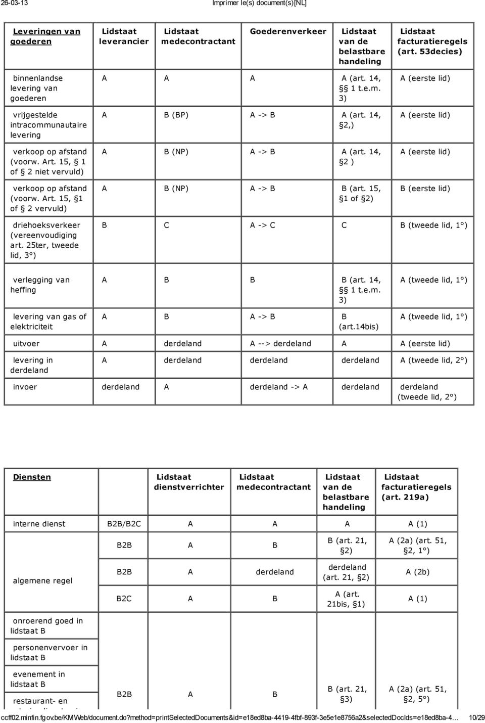 14, 1 t.e.m. 3) A B (BP) A -> B A (art. 14, 2,) A B (NP) A -> B A (art. 14, 2 ) A B (NP) A -> B B (art.