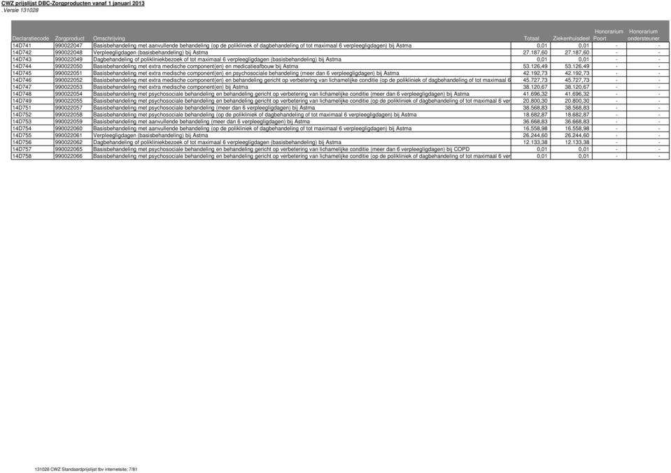 187,60 - - 14D743 990022049 Dagbehandeling of polikliniekbezoek of tot maximaal 6 verpleegligdagen (basisbehandeling) bij Astma 0,01 0,01 - - 14D744 990022050 Basisbehandeling met extra medische