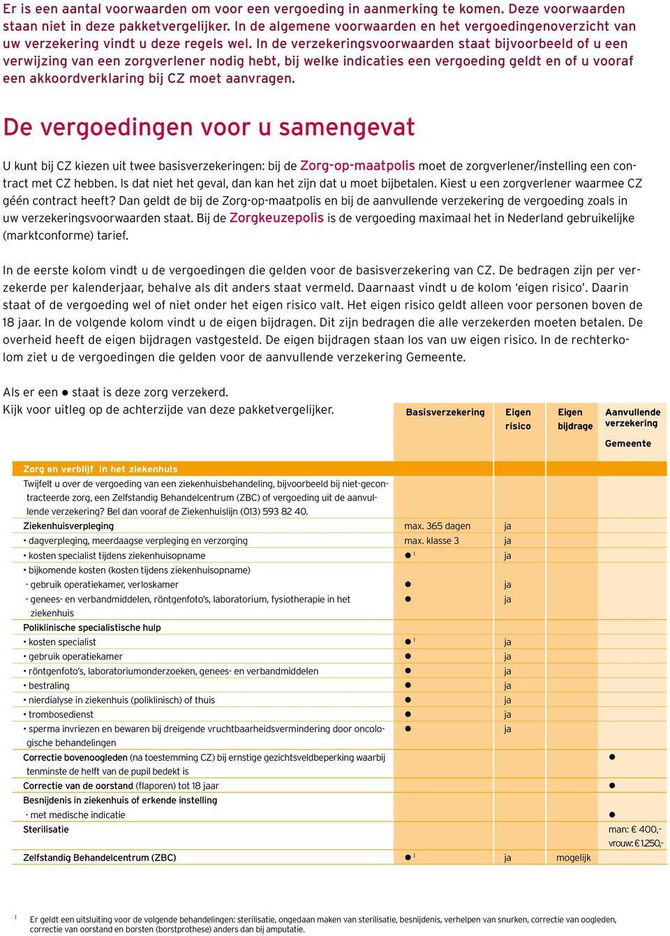 In de svoorwaarden staat bijvoorbeeld of u een verwijzing van een zorgverlener nodig hebt, bij welke indicaties een vergoeding geldt en of u vooraf een akkoordverklaring bij CZ moet aanvragen.