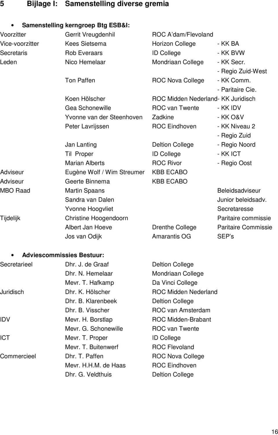 Koen Hölscher ROC Midden Nederland- KK Juridisch Gea Schonewille ROC van Twente - KK IDV Yvonne van der Steenhoven Zadkine - KK O&V Peter Lavrijssen ROC Eindhoven - KK Niveau 2 - Regio Zuid Jan