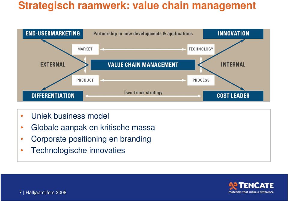 kritische massa Corporate positioning en