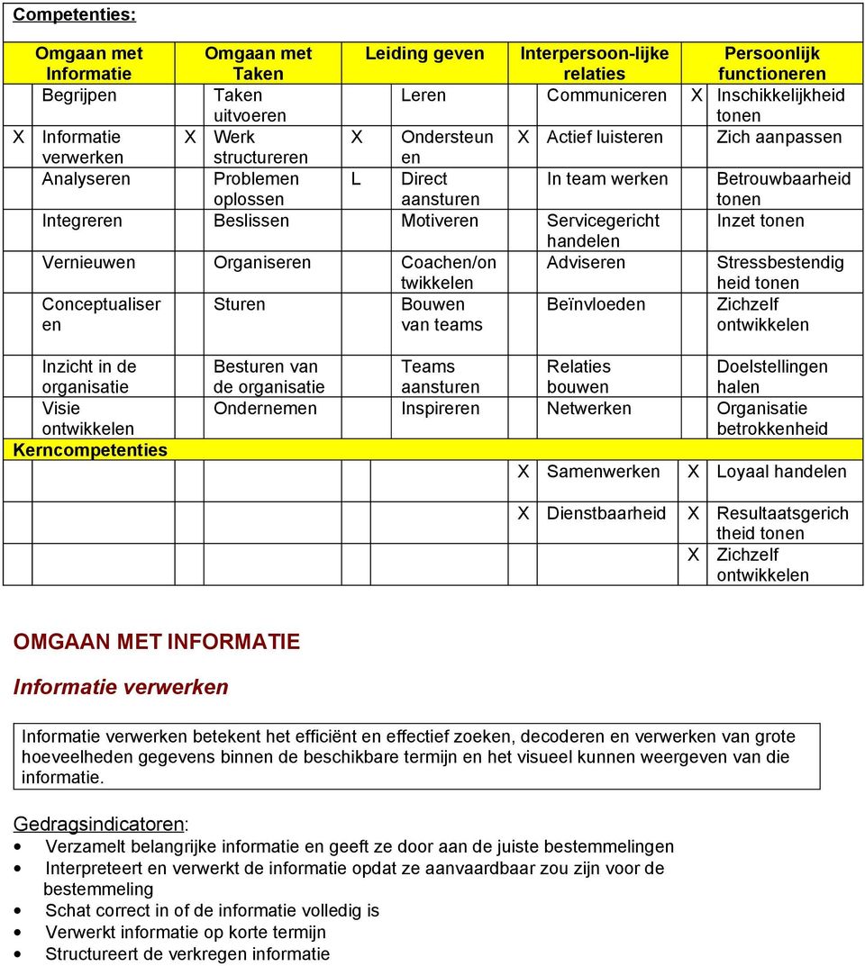 Motiveren Servicegericht Inzet tonen handelen Vernieuwen Organiseren Coachen/on Adviseren Stressbestendig twikkelen heid tonen Conceptualiser Sturen Bouwen Beïnvloeden Zichzelf en van teams