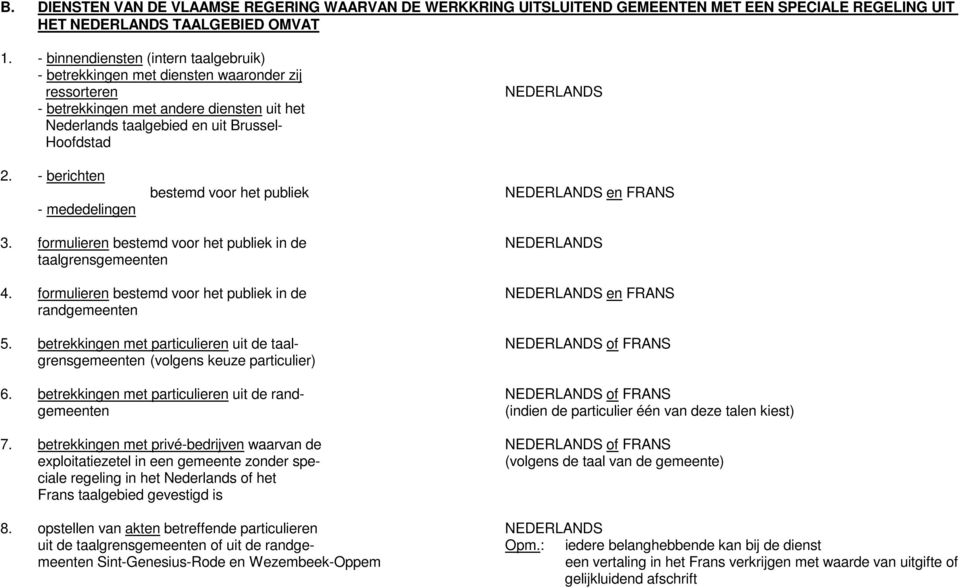 - berichten - mededelingen bestemd voor het publiek NEDERLANDS en FRANS 3. formulieren bestemd voor het publiek in de NEDERLANDS taalgrensgemeenten 4.