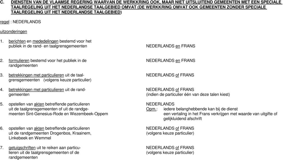 berichten en mededelingen bestemd voor het publiek in de rand- en taalgrensgemeenten NEDERLANDS en FRANS 2. formulieren bestemd voor het publiek in de NEDERLANDS en FRANS randgemeenten 3.