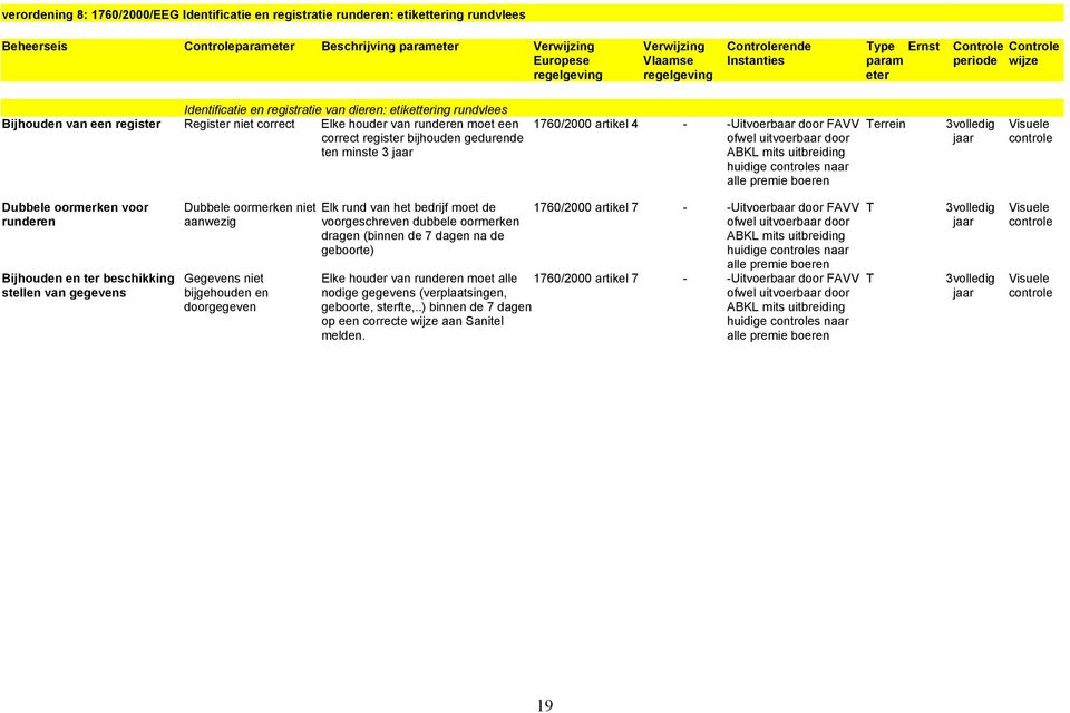 correct Elke houder van runderen moet een correct register bijhouden gedurende ten minste 3 jaar 1760/2000 artikel 4 - -Uitvoerbaar door FAVV ofwel uitvoerbaar door ABKL mits uitbreiding huidige s