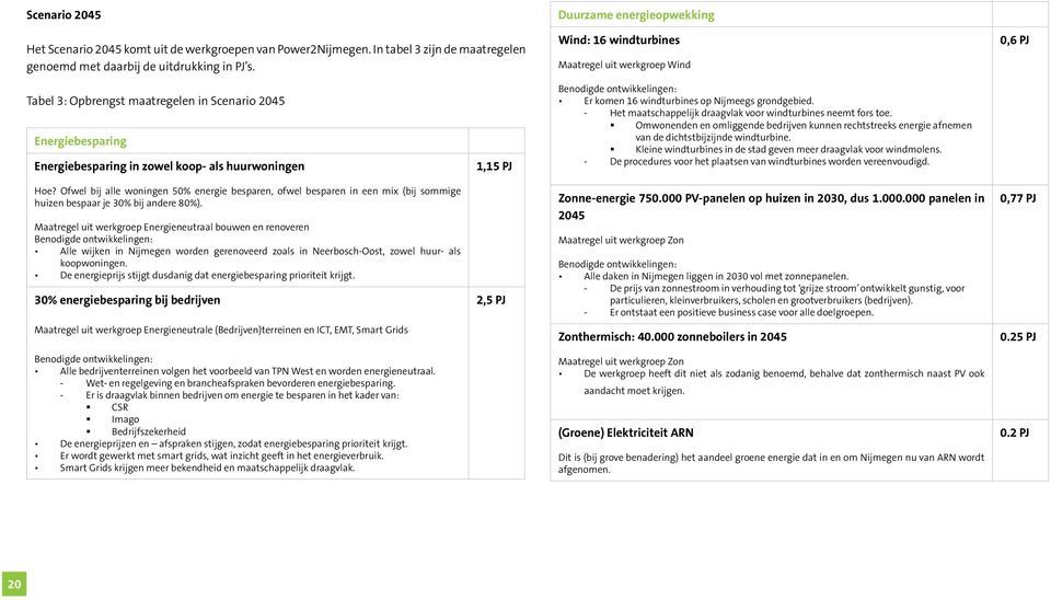 1,15 PJ Benodigde ontwikkelingen: Er komen 16 windturbines op Nijmeegs grondgebied. Het maatschappelijk draagvlak voor windturbines neemt fors toe.