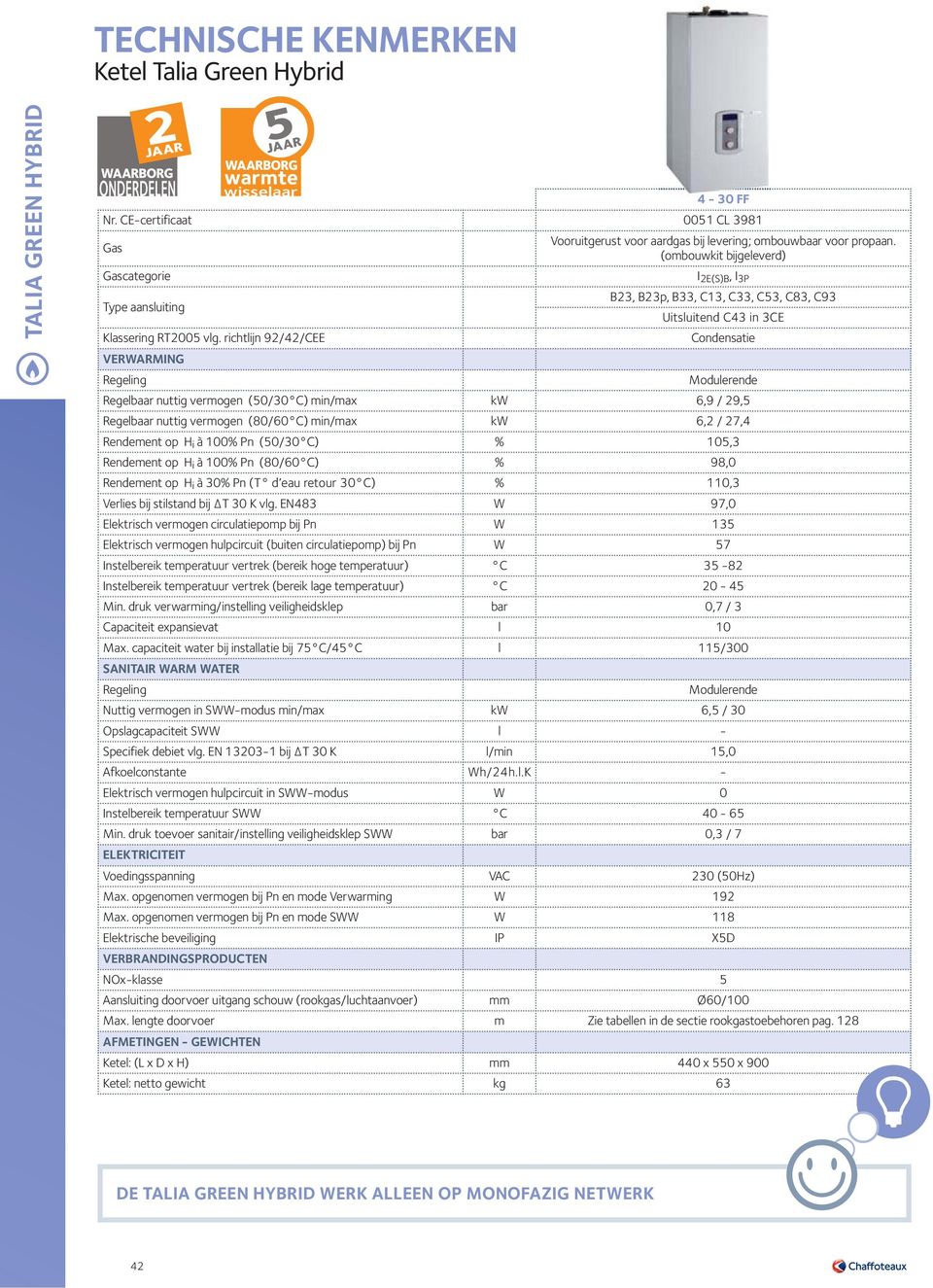 kw 6,9 / 29,5 Regelbaar nuttig vermogen (80/60 C) min/max kw 6,2 / 27,4 Rendement op H i à 100% Pn (50/30 C) % 105,3 Rendement op H i à 100% Pn (80/60 C) % 98,0 Rendement op H i % 110,3 W 97,0