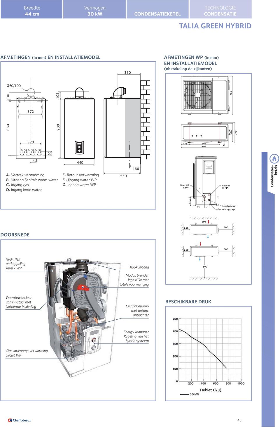 Uitgang water WP G. Ingang water WP 550 166 Water UIT C3/4" Water IN C3/4" Condensatieketels Leeglaatkraan Ontluchtingsklep 200 DOORSNEDE 250 500 250 500 Hydr.