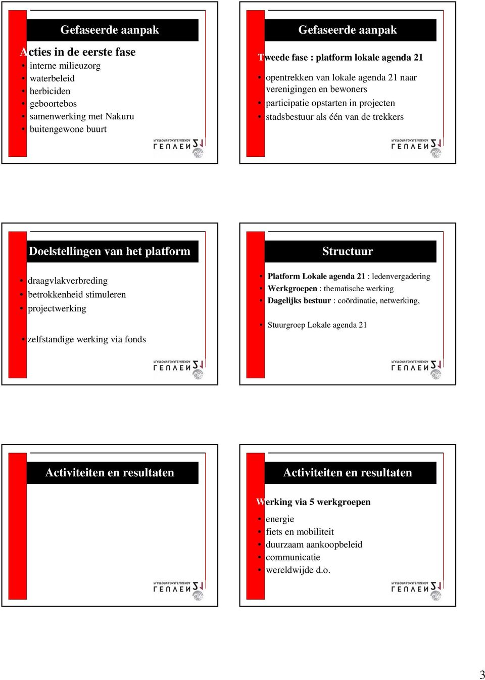 betrokkenheid stimuleren projectwerking zelfstandige werking via fonds Structuur Platform Lokale agenda 21 : ledenvergadering Werkgroepen : thematische werking Dagelijks bestuur : coördinatie,