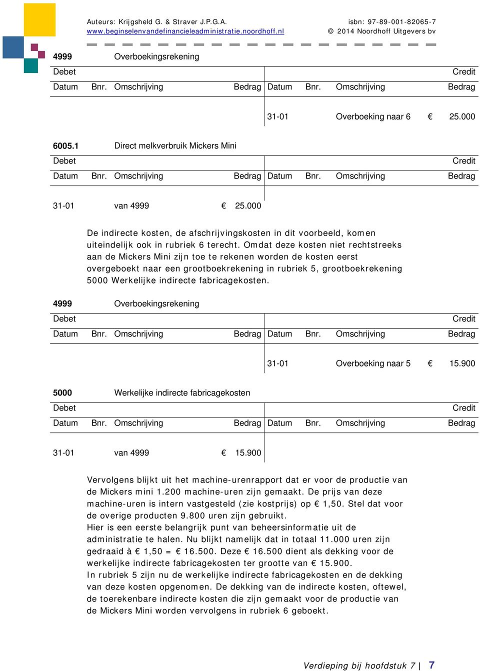 Omdat deze kosten niet rechtstreeks aan de Mickers Mini zijn toe te rekenen worden de kosten eerst overgeboekt naar een grootboekrekening in rubriek 5, grootboekrekening 5000 Werkelijke indirecte