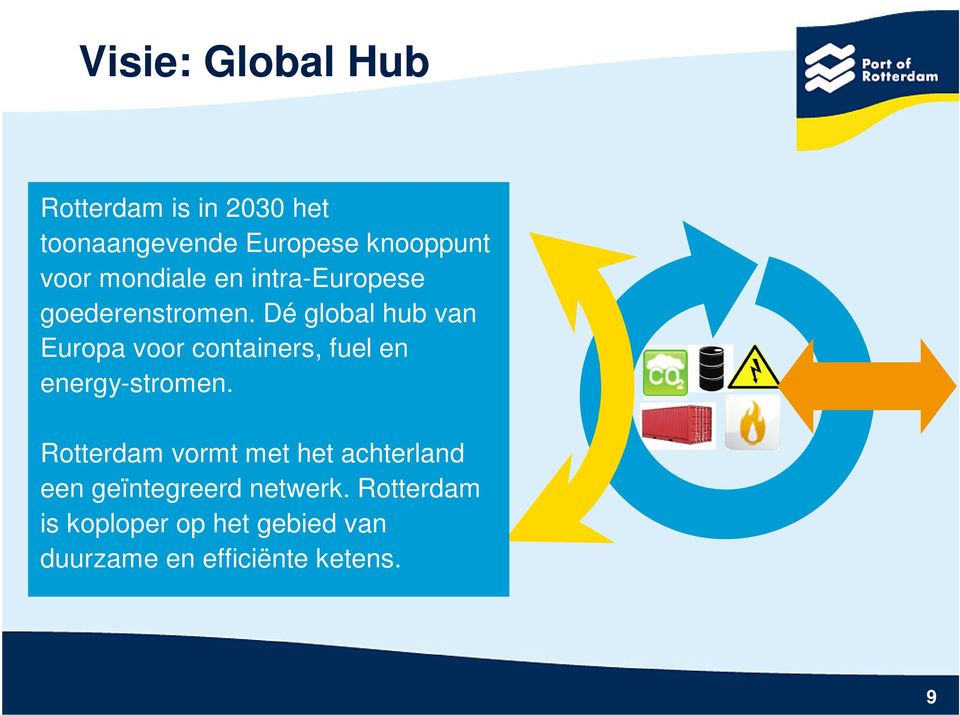 Dé global hub van Europa voor containers, fuel en energy-stromen.
