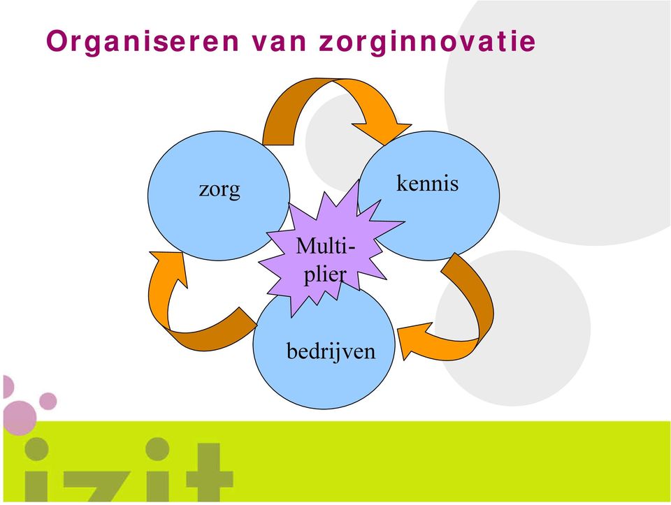 zorg kennis