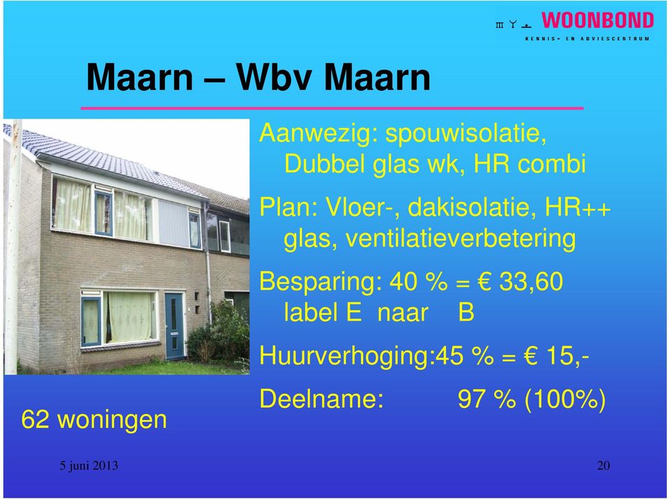 glas, ventilatieverbetering Besparing: 40 % = 33,60