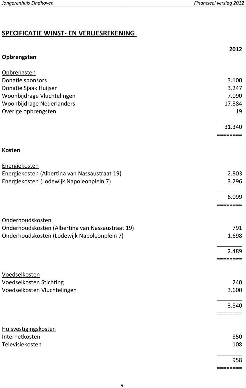 803 Energiekosten (Lodewijk Napoleonplein 7) 3.296 6.