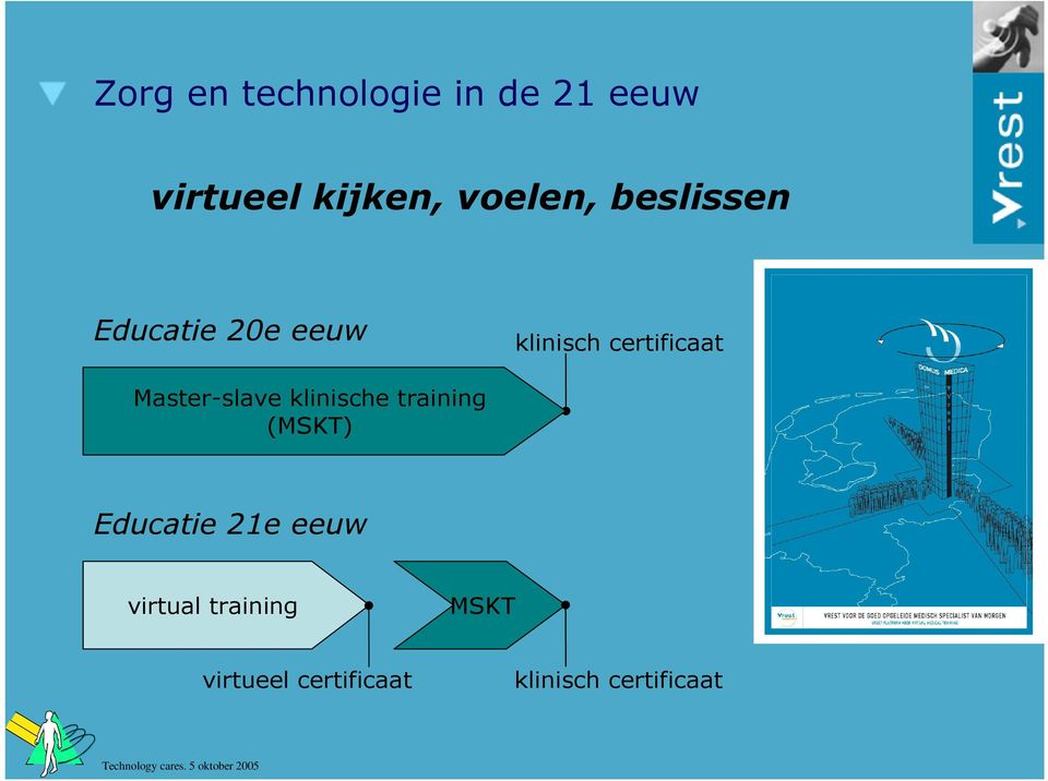 Master-slave klinische training (MSKT) Educatie 21e eeuw
