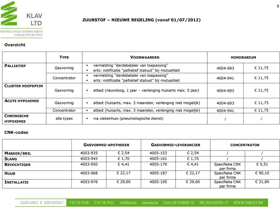 verlenging huisarts max. 5 jaar) 4004-693 11,75 ACUTE HYPOXEMIE CHRONISCHE HYPOXEMIE Gasvormig attest (huisarts, max.