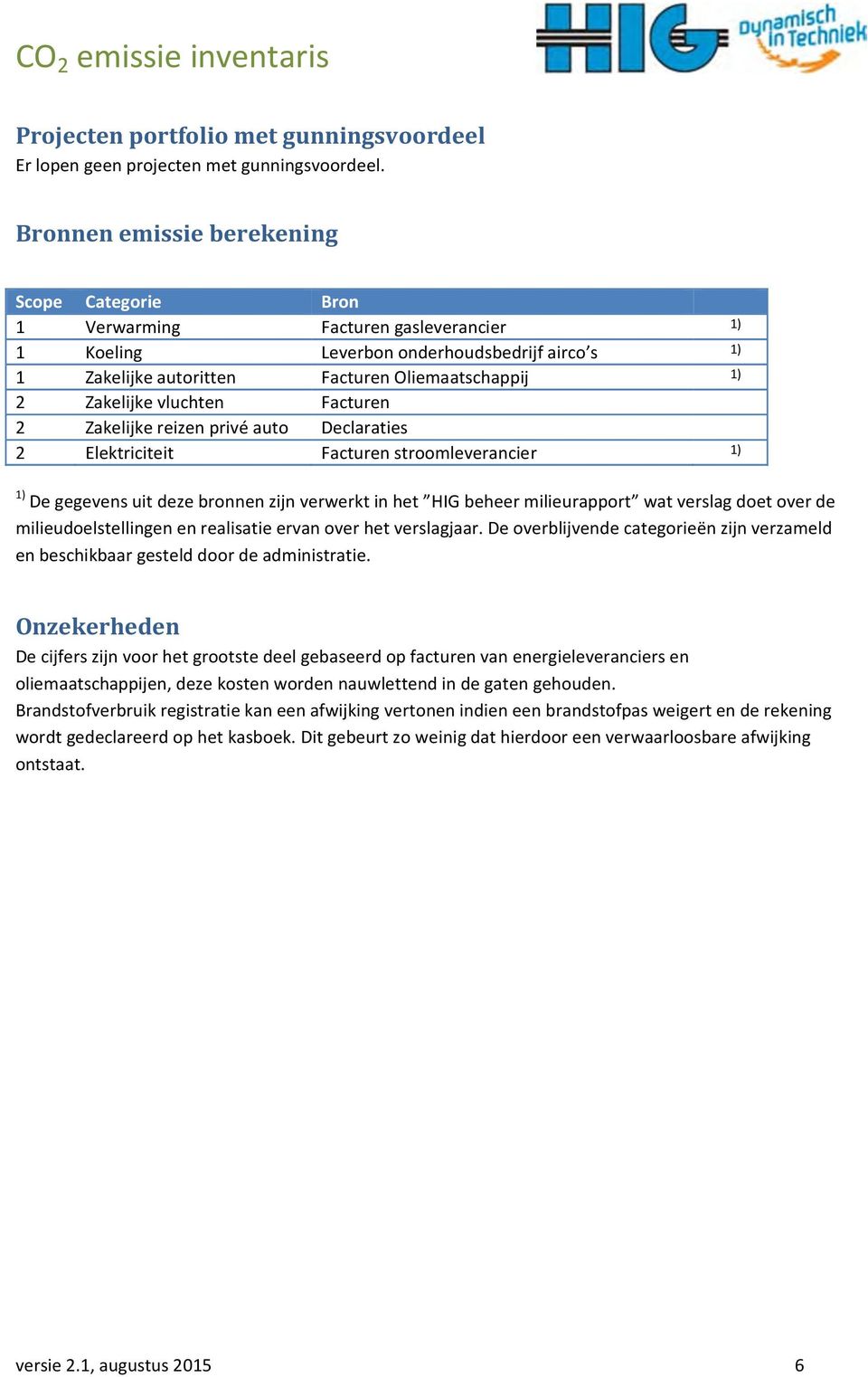 vluchten Facturen 2 Zakelijke reizen privé auto Declaraties 2 Elektriciteit Facturen stroomleverancier 1) 1) De gegevens uit deze bronnen zijn verwerkt in het HIG beheer milieurapport wat verslag