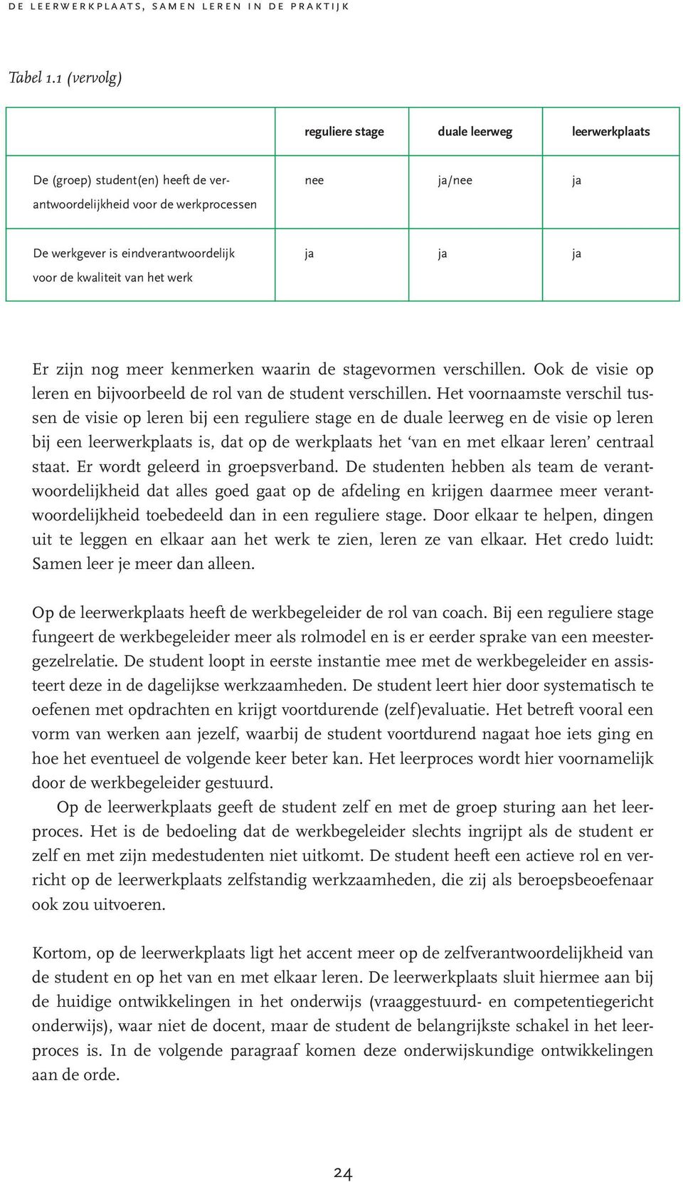 de kwaliteit van het werk Er zijn nog meer kenmerken waarin de stagevormen verschillen. Ook de visie op leren en bijvoorbeeld de rol van de student verschillen.