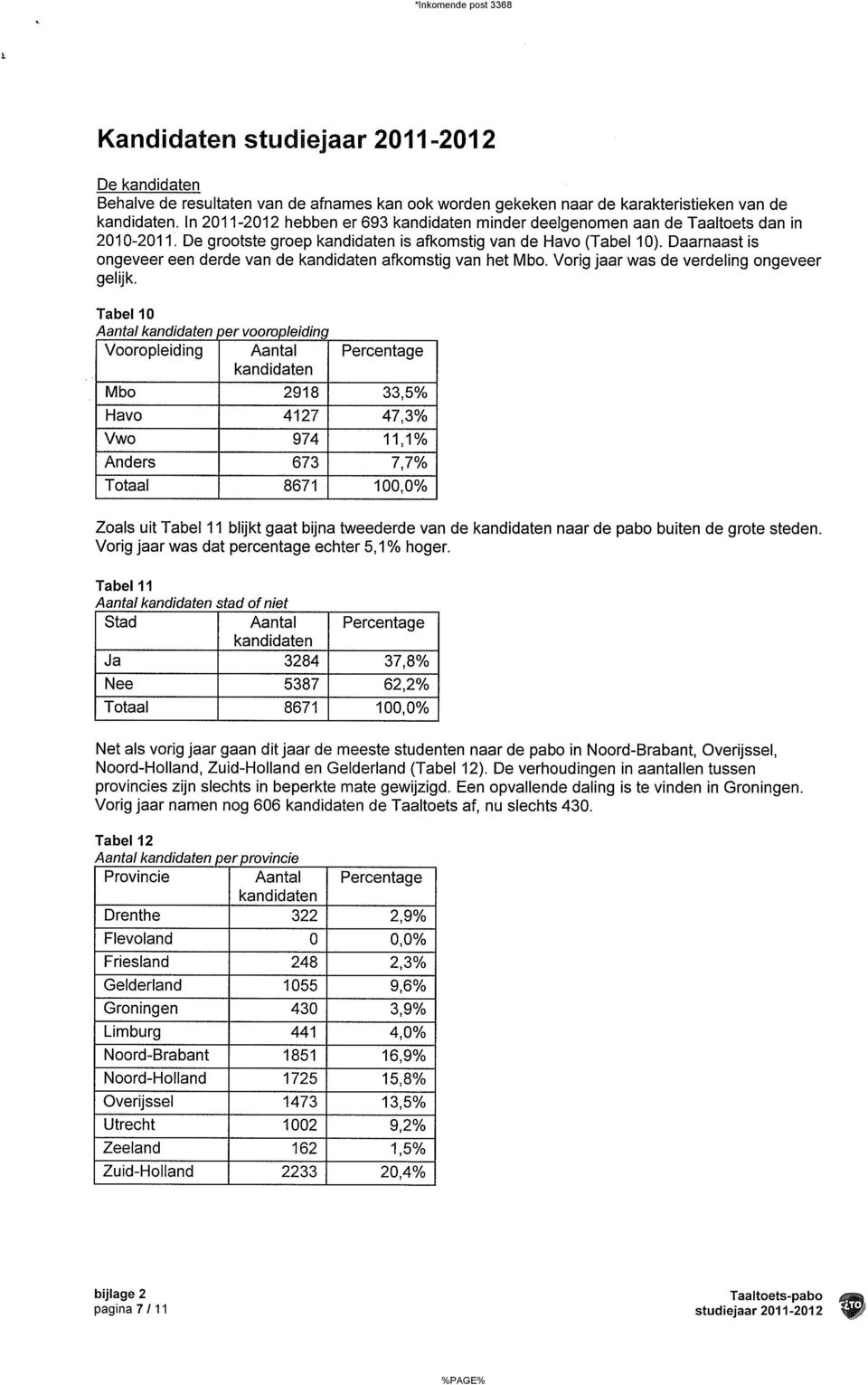 Daarnaast is ongeveer een derde van de kandidaten afkomstig van het Mbo. Vorig jaar was de verdeling ongeveer gelijk.