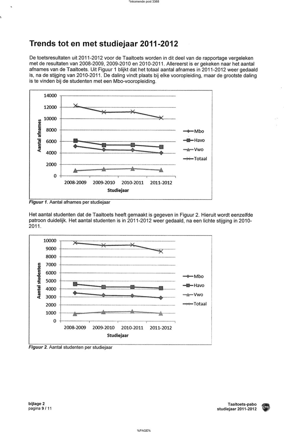 De daling vindt plaats bij elke vooropleiding, maar de grootste daling is te vinden bij de studenten met een Mbo-vooropleiding.! q 140* - ë. ( $ k g gg... y...... y $&&.. j l ï! E j ë 8.-... -. oxjyo i l %!