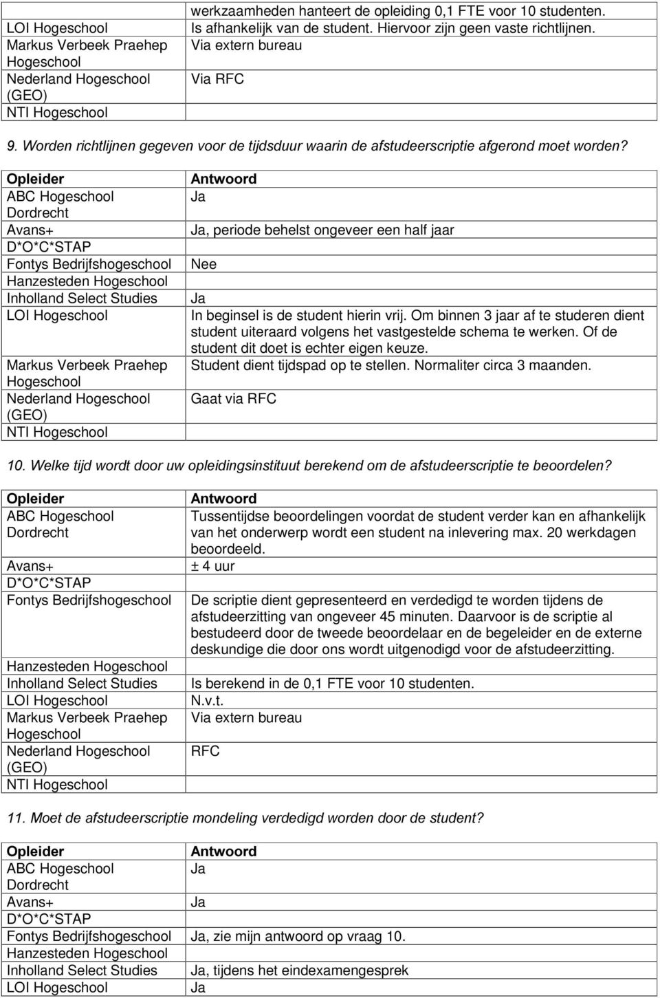 Om binnen 3 jaar af te studeren dient student uiteraard volgens het vastgestelde schema te werken. Of de student dit doet is echter eigen keuze. Student dient tijdspad op te stellen.