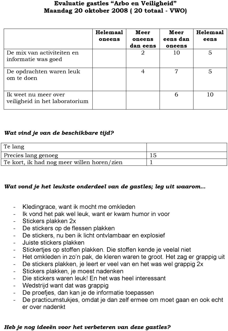 Te lang Precies lang genoeg 15 Te kort, ik had nog meer willen horen/zien 1 Wat vond je het leukste onderdeel van de gastles; leg uit waarom - Kledingrace, want ik mocht me omkleden - Ik vond het pak