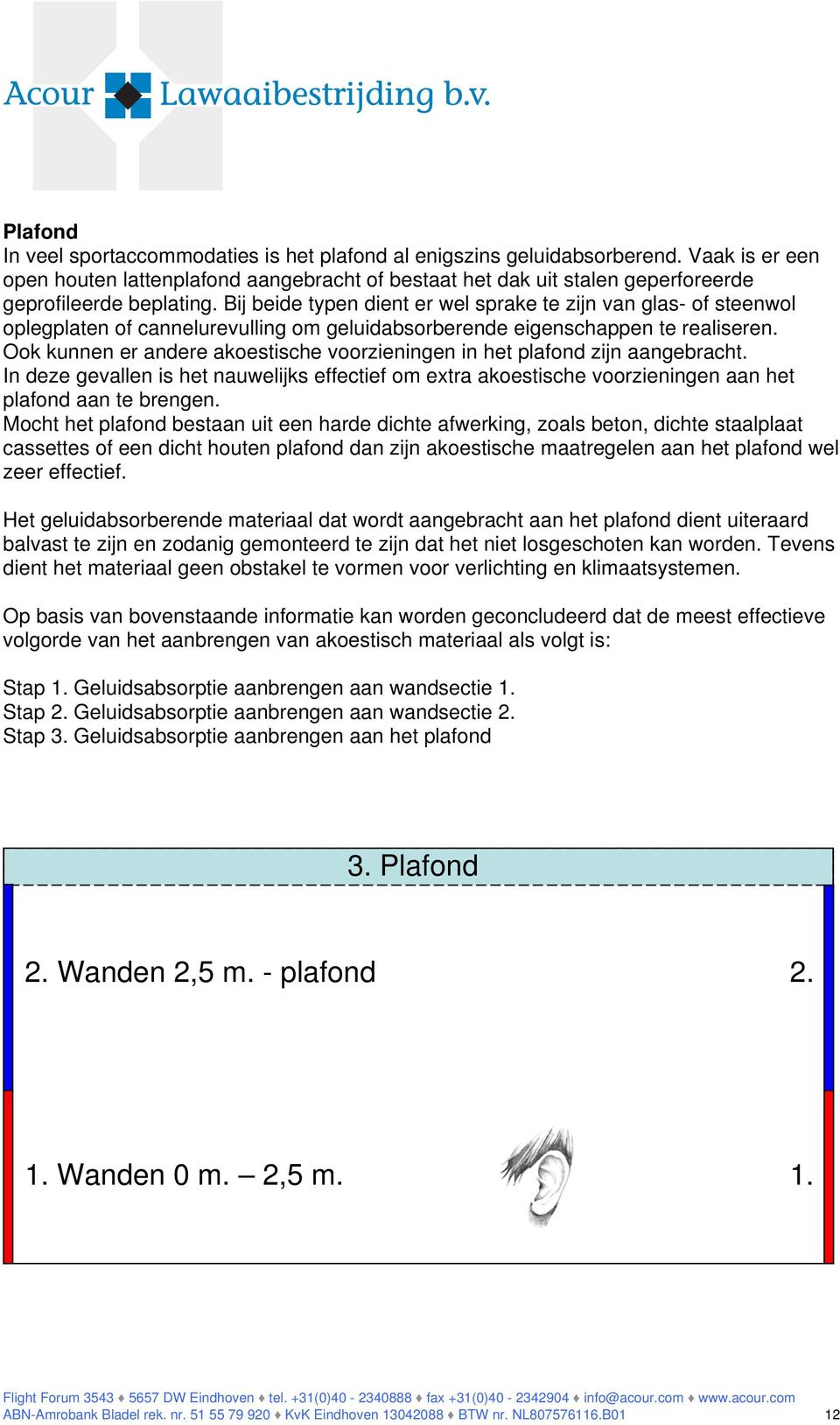 Bij beide typen dient er wel sprake te zijn van glas- of steenwol oplegplaten of cannelurevulling om geluidabsorberende eigenschappen te realiseren.