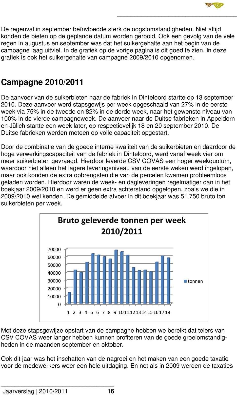 In deze grafiek is ook het suikergehalte van campagne 2009/2010 opgenomen. Campagne 2010/2011 De aanvoer van de suikerbieten naar de fabriek in Dinteloord startte op 13 september 2010.