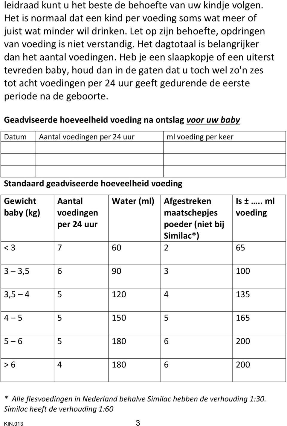 Heb je een slaapkopje of een uiterst tevreden baby, houd dan in de gaten dat u toch wel zo'n zes tot acht voedingen per 24 uur geeft gedurende de eerste periode na de geboorte.