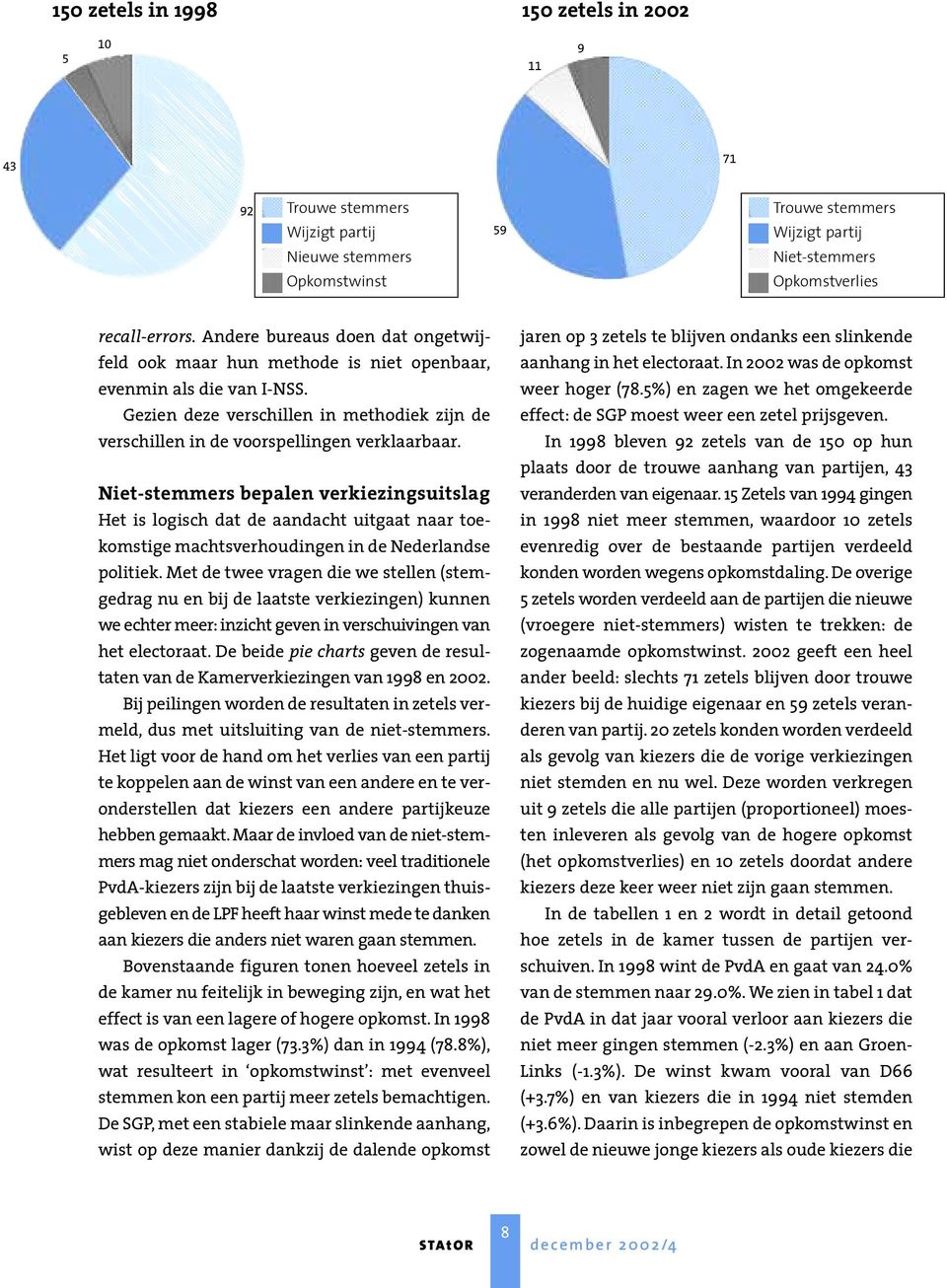 Niet-stemmers bepalen verkiezingsuitslag Het is logisch dat de aandacht uitgaat naar toekomstige machtsverhoudingen in de Nederlandse politiek.