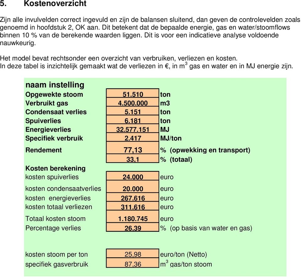 Het model bevat rechtsonder een overzicht van verbruiken, verliezen en kosten. In deze tabel is inzichtelijk gemaakt wat de verliezen in, in m 3 gas en water en in MJ energie zijn.