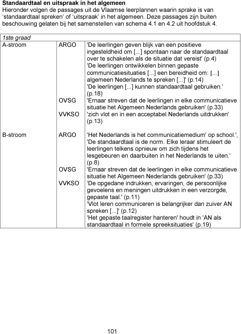 ..] spontaan naar de standaardtaal over te schakelen als de situatie dat vereist' (p.4) 'De leerlingen ontwikkelen binnen gepaste communicatiesituaties [...] een bereidheid om: [.