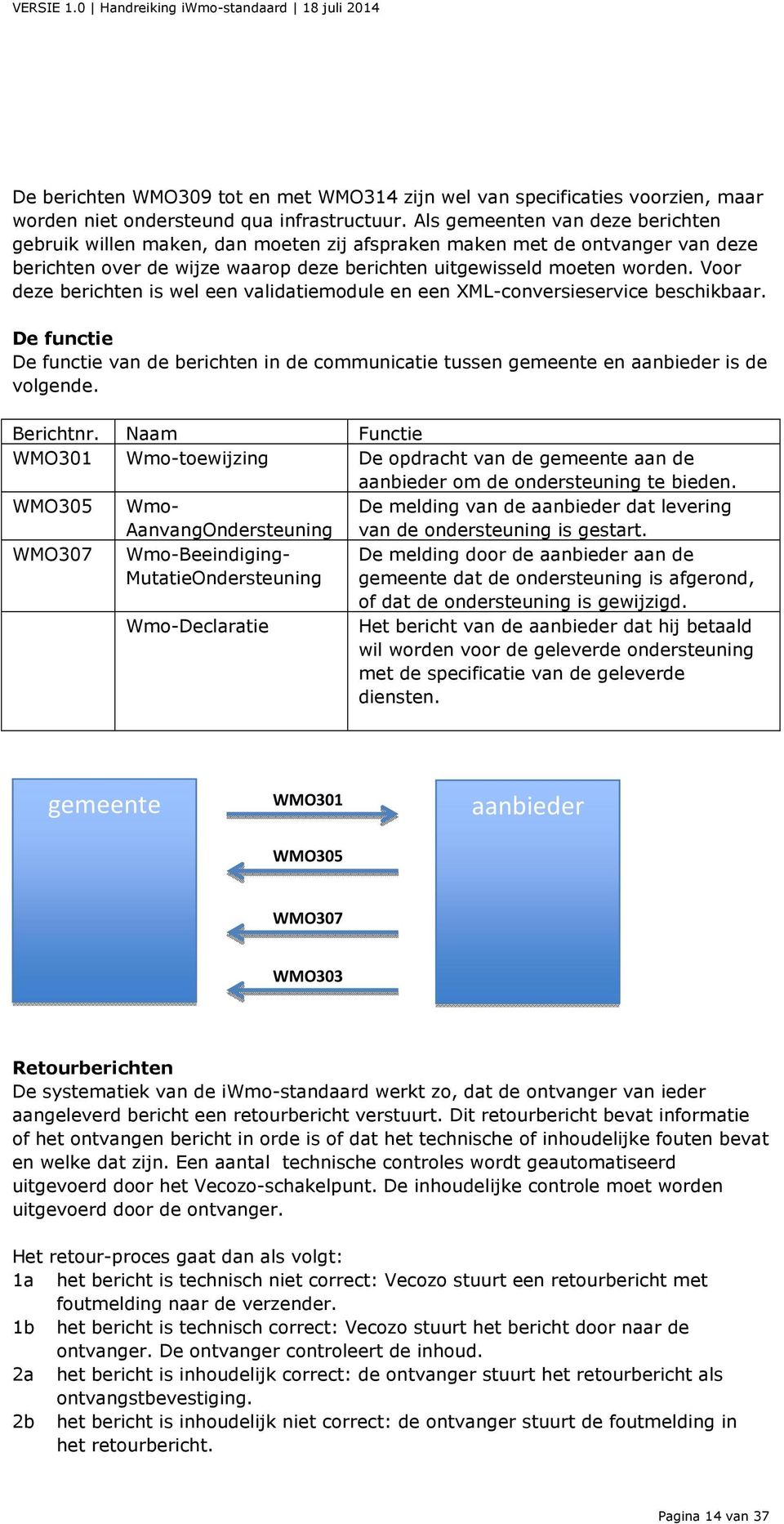 Voor deze berichten is wel een validatiemodule en een XML-conversieservice beschikbaar. De functie De functie van de berichten in de communicatie tussen gemeente en aanbieder is de volgende.