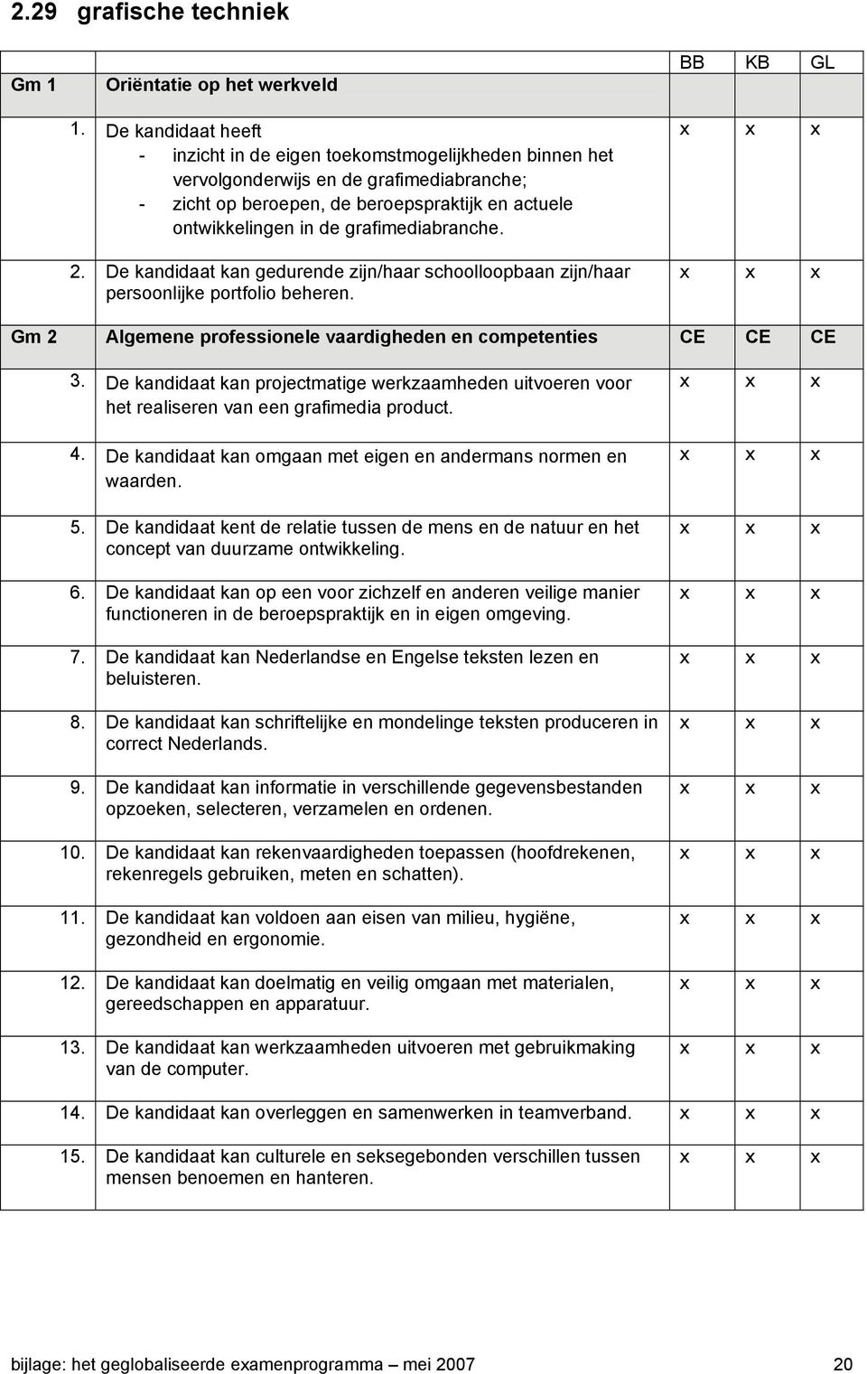 grafimediabranche. 2. De kandidaat kan gedurende zijn/haar schoolloopbaan zijn/haar persoonlijke portfolio beheren. BB KB GL Gm 2 Algemene professionele vaardigheden en competenties CE CE CE 3.