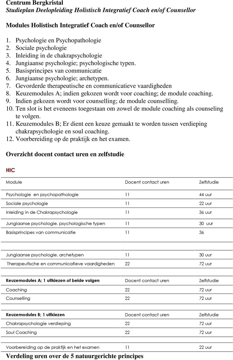 Gevorderde therapeutische en communicatieve vaardigheden 8. Keuzemodules A; indien gekozen wordt voor coaching; de module coaching. 9. Indien gekozen wordt voor counselling; de module counselling. 10.