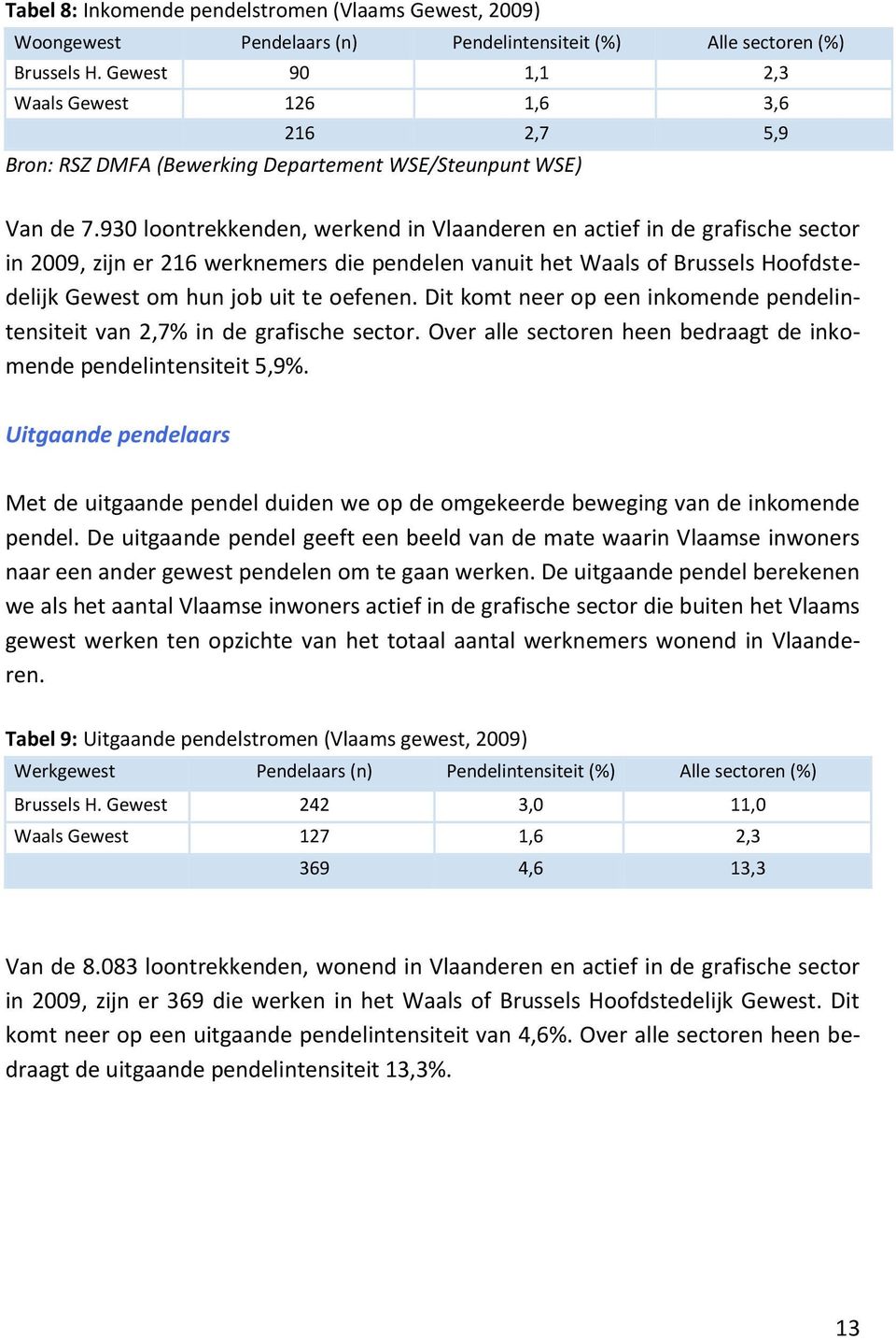 930 loontrekkenden, werkend in Vlaanderen en actief in de grafische sector in 2009, zijn er 216 werknemers die pendelen vanuit het Waals of Brussels Hoofdstedelijk Gewest om hun job uit te oefenen.