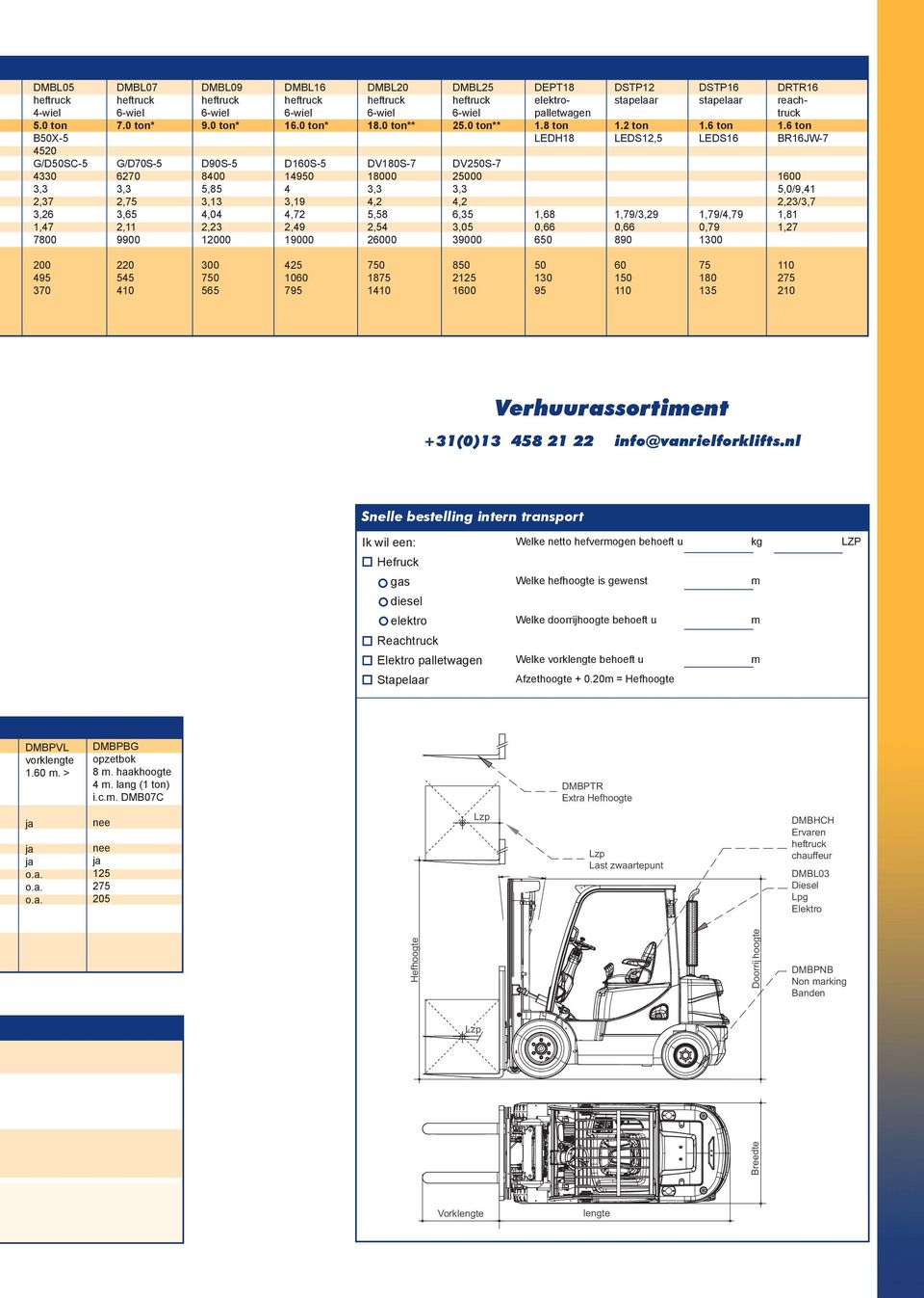 0 on** DV250S-7 25000 4,2 6,35 3,05 39000 DEPT18 elekropallewagen 1.8 on LEDH18 1,68 0,66 650 DSTP12 sapelaar 1.2 on LEDS12,5 1,79/3,29 0,66 890 DSTP16 sapelaar 1.