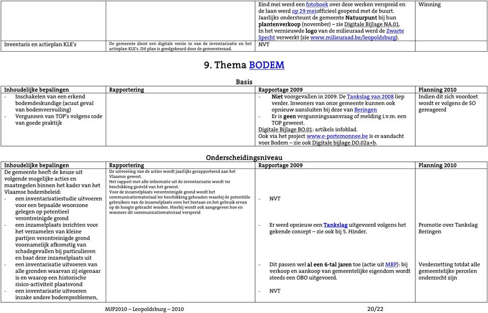 Jaarlijks ondersteunt de gemeente Natuurpunt bij hun plantenverkoop (november) zie Digitale Bijlage NA.01. In het vernieuwde logo van de milieuraad werd de Zwarte Specht verwerkt (zie www.milieuraad.be/leopoldsburg).