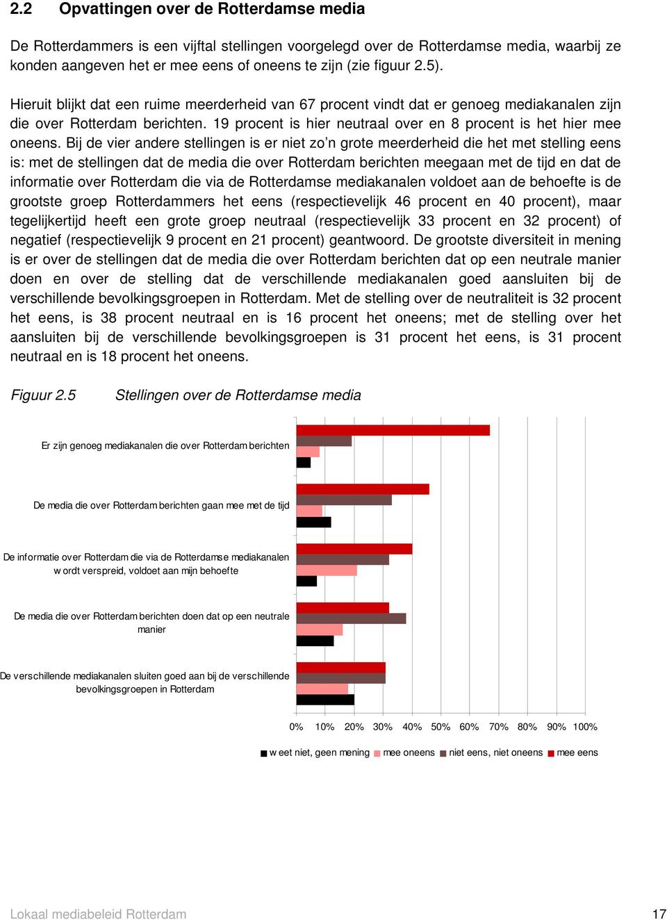 Bij de vier andere stellingen is er niet zo n grote meerderheid die het met stelling eens is: met de stellingen dat de media die over Rotterdam berichten meegaan met de tijd en dat de informatie over