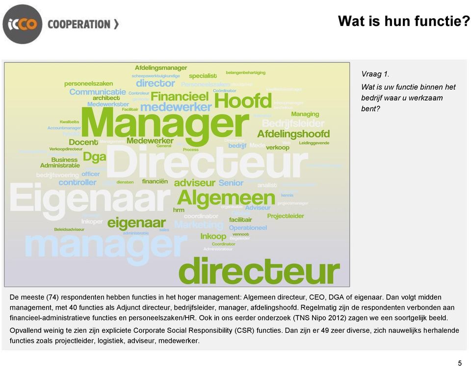 Dan volgt midden management, met 40 functies als Adjunct directeur, bedrijfsleider, manager, afdelingshoofd.