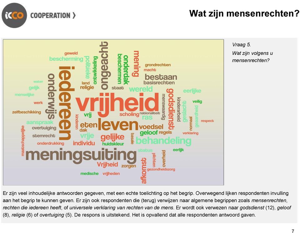 Overwegend lijken respondenten invulling aan het begrip te kunnen geven.