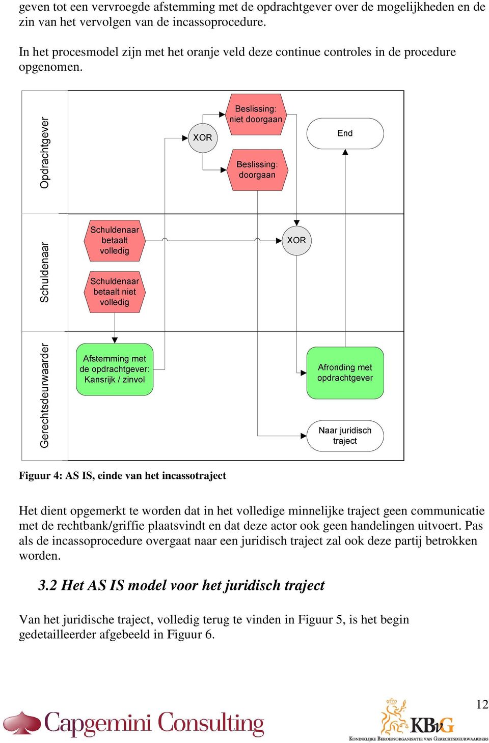 Figuur 4: AS IS, einde van het incassotraject Het dient opgemerkt te worden dat in het volledige minnelijke traject geen communicatie met de rechtbank/griffie plaatsvindt en dat