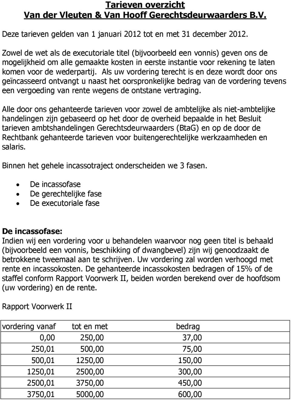 Als uw vordering terecht is en deze wordt door ons geïncasseerd ontvangt u naast het oorspronkelijke bedrag van de vordering tevens een vergoeding van rente wegens de ontstane vertraging.