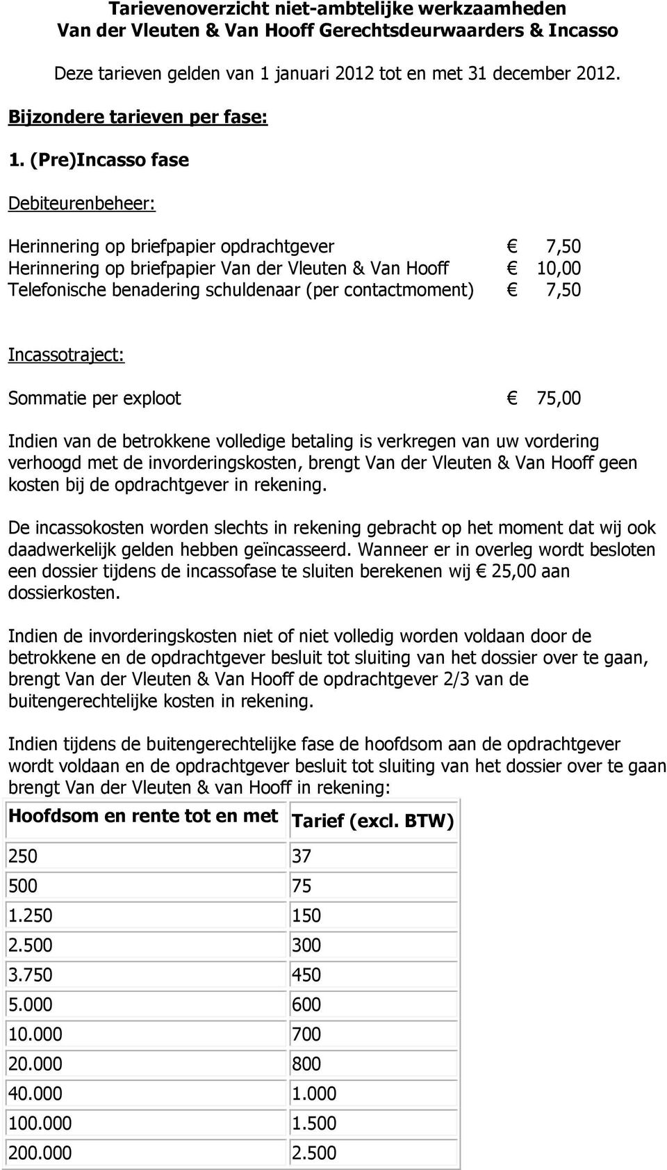 (Pre)Incasso fase Debiteurenbeheer: Herinnering op briefpapier opdrachtgever 7,50 Herinnering op briefpapier Van der Vleuten & Van Hooff 10,00 Telefonische benadering schuldenaar (per contactmoment)