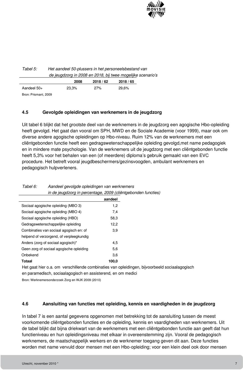 Het gaat dan vooral om SPH, MWD en de Sociale Academie (voor 1999), maar ook om diverse andere agogische opleidingen op Hbo-niveau.