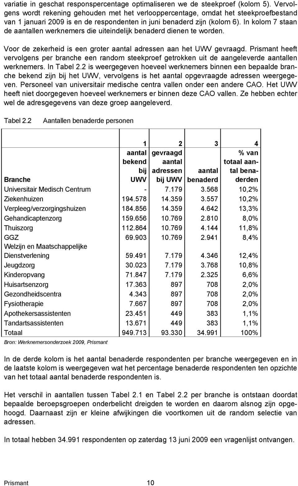 In kolom 7 staan de aantallen werknemers die uiteindelijk benaderd dienen te worden. Voor de zekerheid is een groter aantal adressen aan het UWV gevraagd.