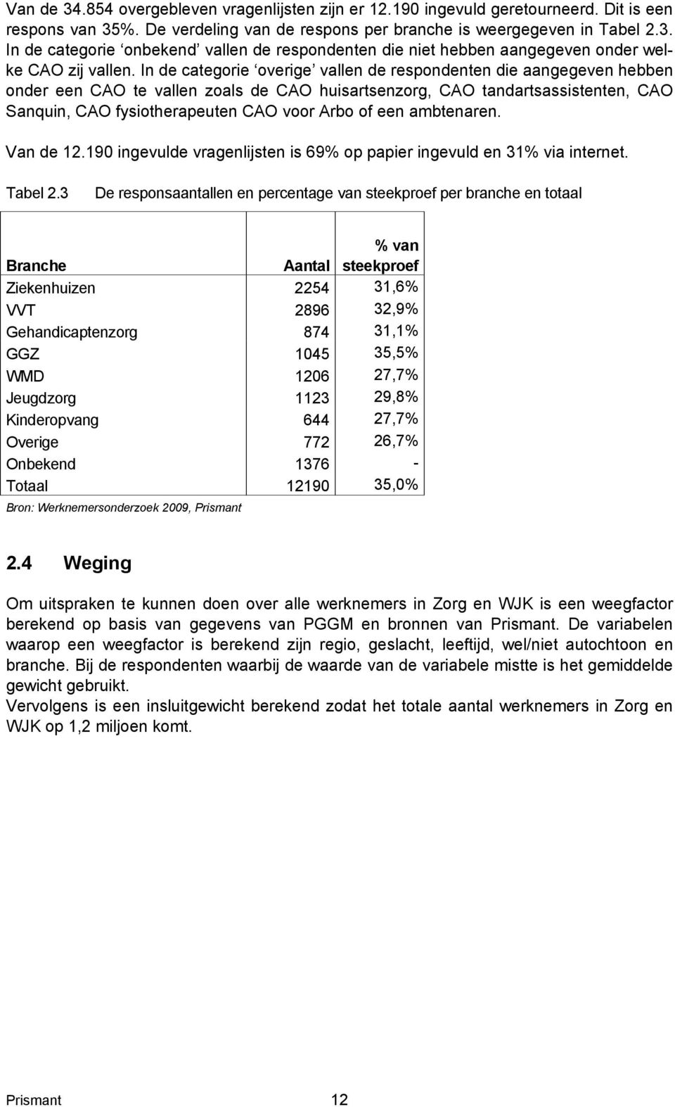 een ambtenaren. Van de 12.190 ingevulde vragenlijsten is 69% op papier ingevuld en 31% via internet. Tabel 2.